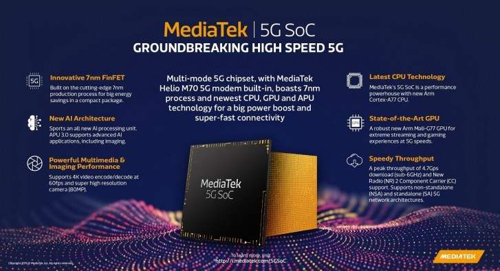 Mediatek ya tiene listos sus primeros chips 5G para la gama media 2
