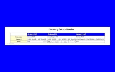 Samsung Galaxy M21, M31 y M41: se filtran todas sus características