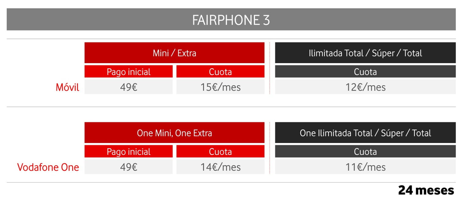 tarifas fairphone vodafone