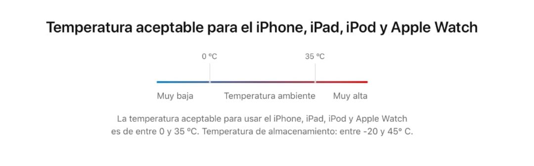 Mi Móvil Gasta Mucha Batería En Reposo