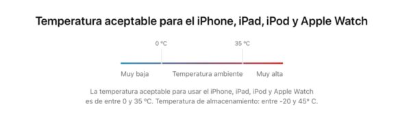 Mi Móvil Gasta Mucha Batería En Reposo