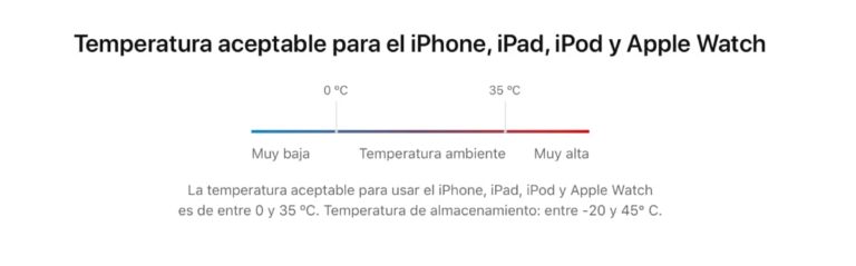 Mi Móvil Gasta Mucha Batería En Reposo