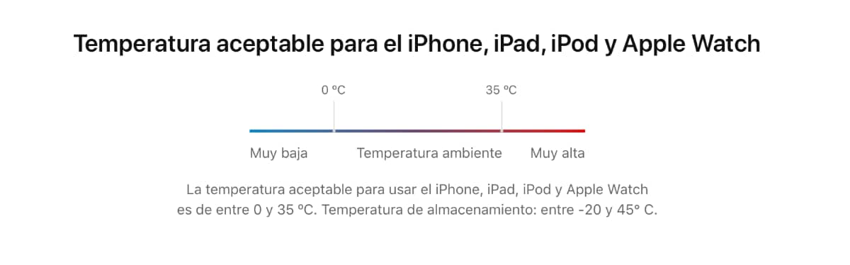 bateria_iphone_temperatura