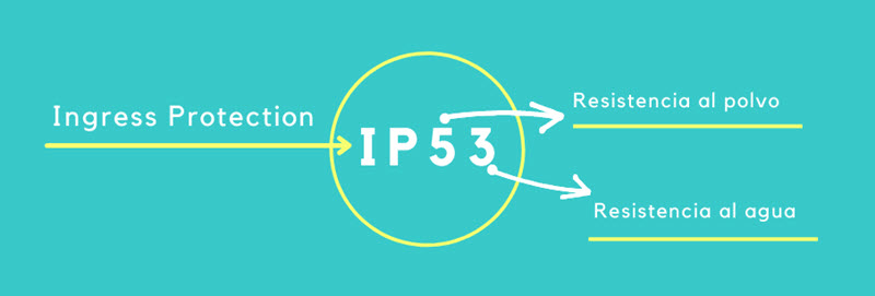 IP53 vs IP68, qué diferencias hay y cuál protege más 2