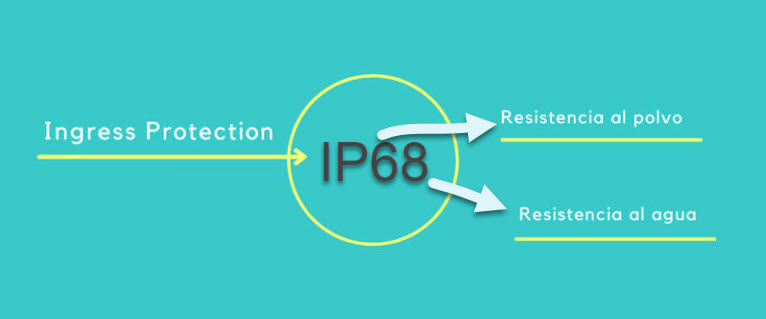 ¿La protección IP68 es sumergible y resistente al agua salada? 1