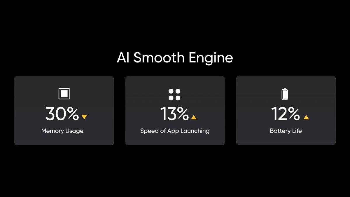 Características de Android 12 y realme UI 3.0