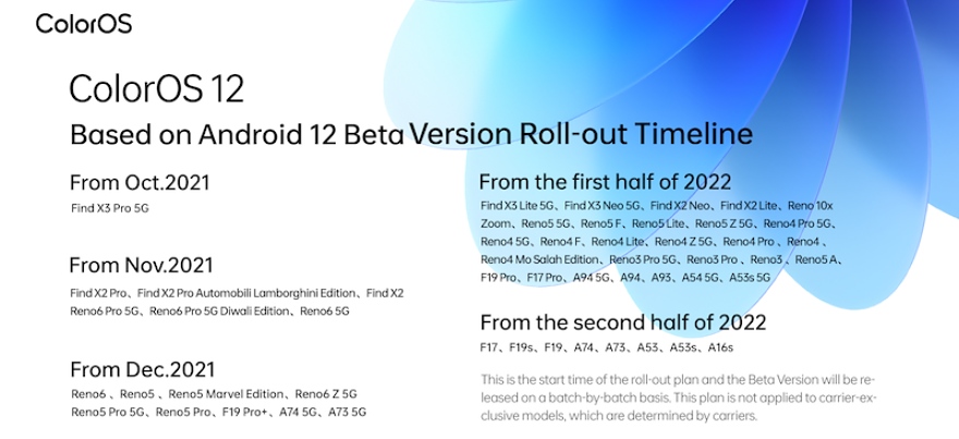 Actualización de Android 12 para Oppo bajo ColorOS 12