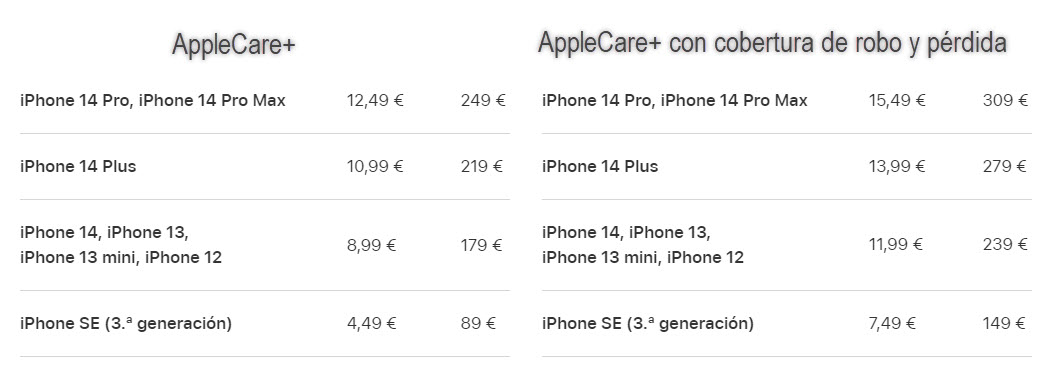 AppleCare vs AppleCare+, diferencias, comparativa y precios 4