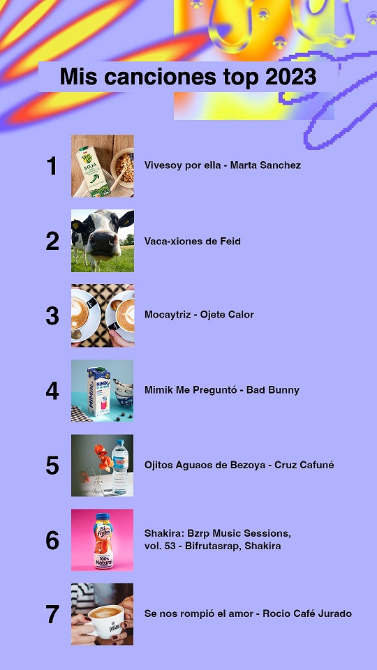 13 memes del Spotify Wrapped 2023