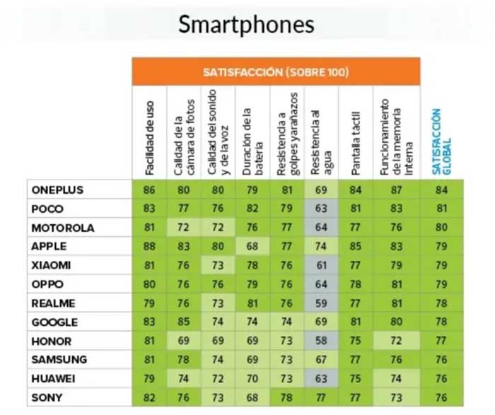 lista telefonos ocu