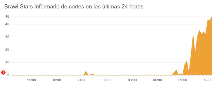 Brawl Stars no funciona, por qué el juego no carga y se queda buscando jugadores 1