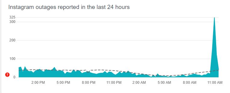 instagram downdetector