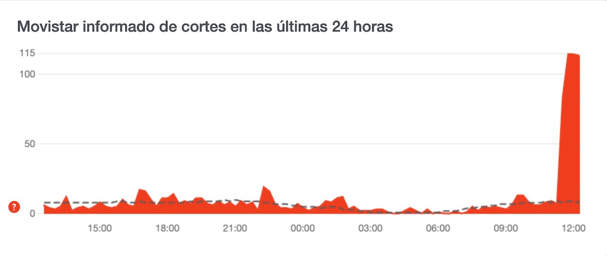 caida-movistar-marzo-2024