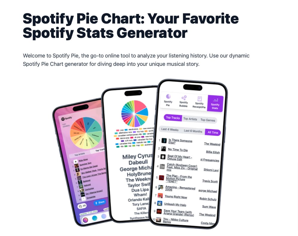 spotify-pie