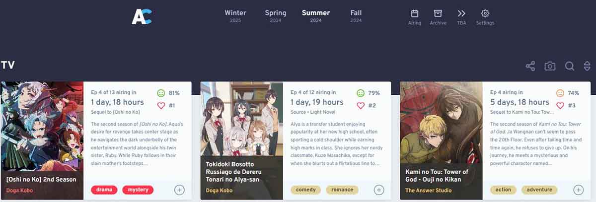 anichart