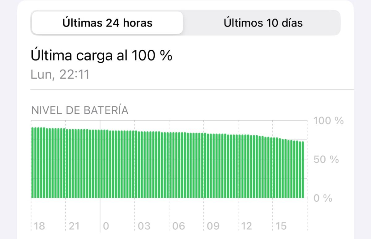 Batería