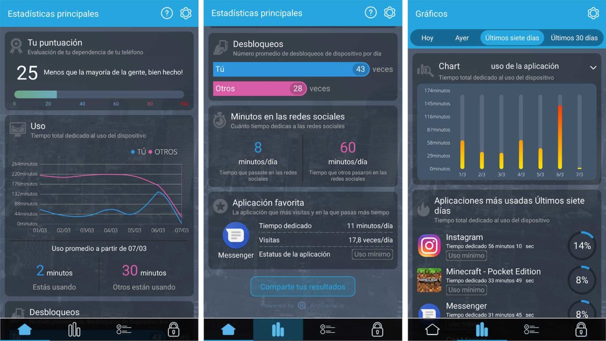 Aplicaciones para ver y controlar el tiempo de uso del móvil: Antisocial